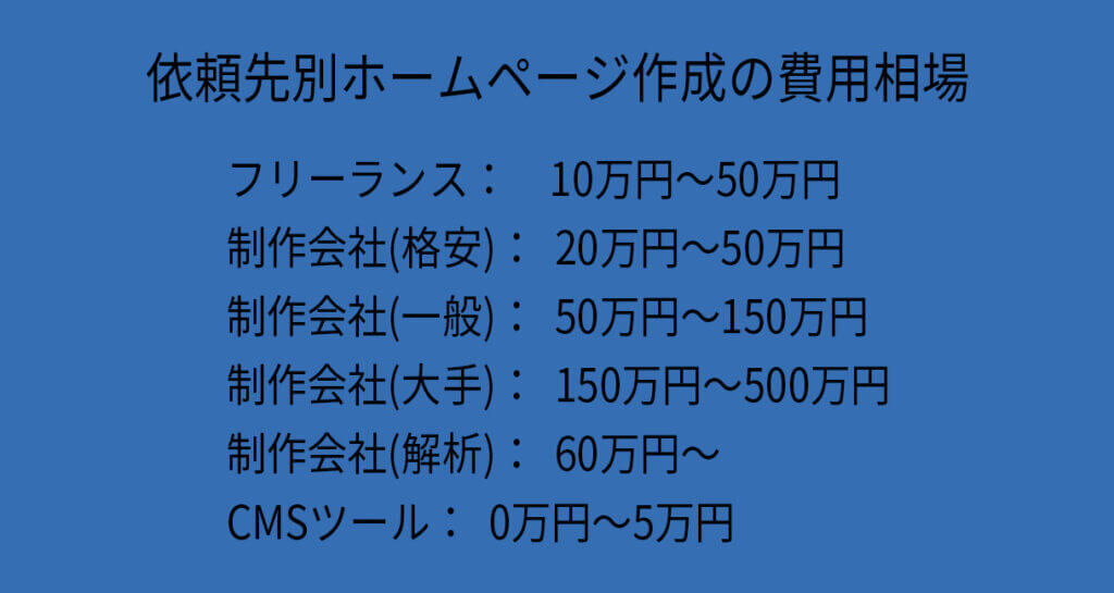 依頼先別ホームページ制作の費用相場
