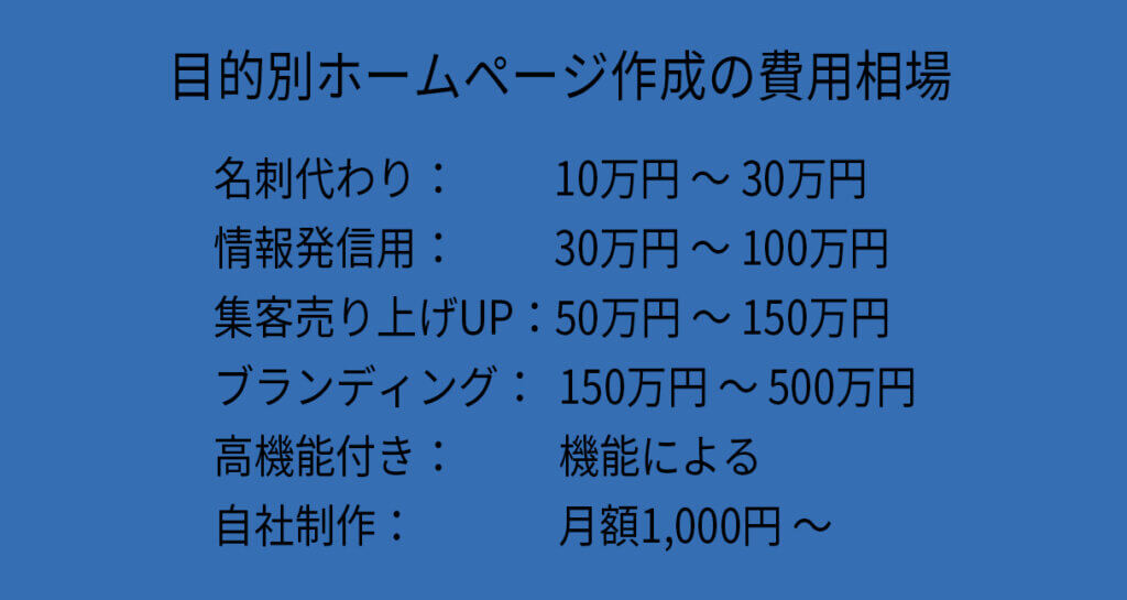 目的別ホームページ作成の費用相場
