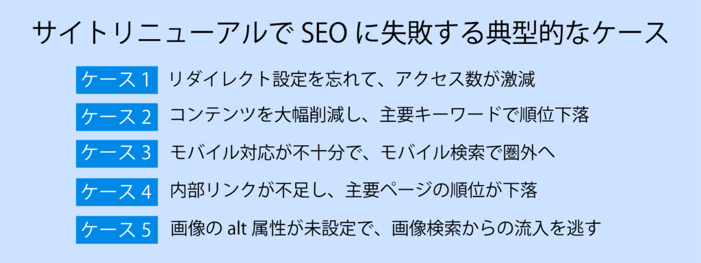 サイトリニューアルでSEOに失敗する典型的なケース