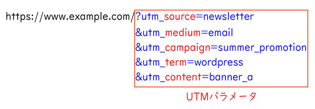 UTMパラメータの説明を図解