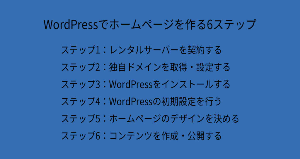 WordPressでホームページを作る６ステップ
１．レンタルサーバー契約
２．独自ドメイン
３．WordPressインストール
４．WordPress初期設定
５．ホームページデザイン
６．コンテンツ作成・公開