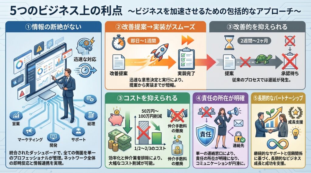 制作から運用まで一貫して依頼するメリットは、以下の5つです。