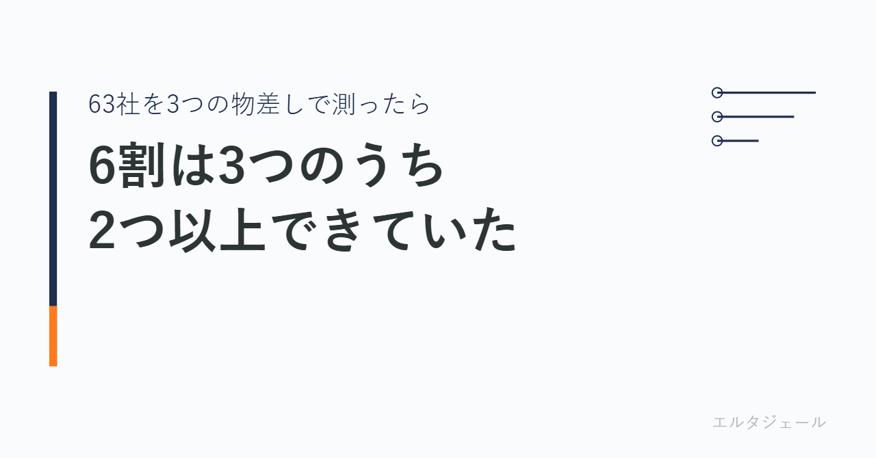 63社を3つの物差しで測ったら6割は3つのうち2つ以上できていた