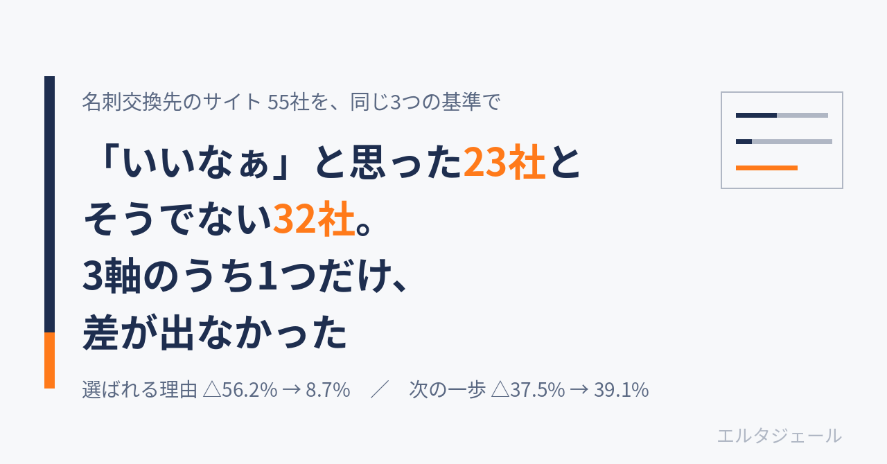 いいなぁと思った23社とそうでない32社