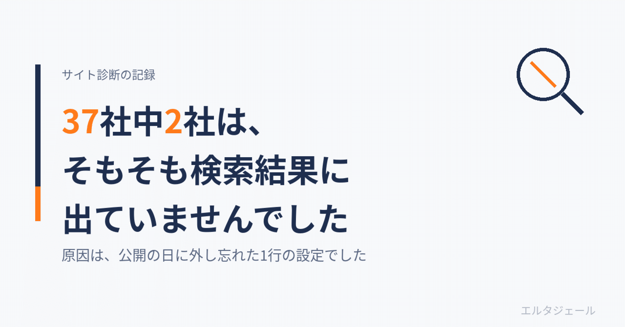 サイト診断37社。そもそも検索結果に出てこないサイトが、2社ありました