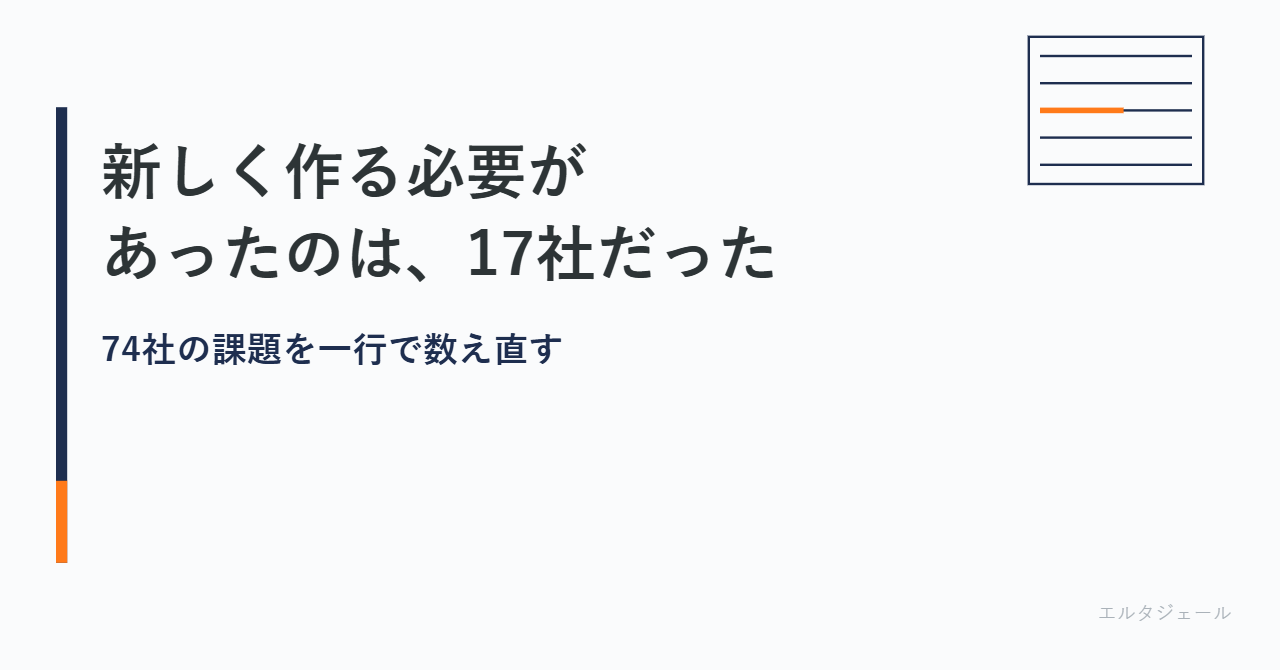 74社の最重要課題を主語で分類した記事のアイキャッチ