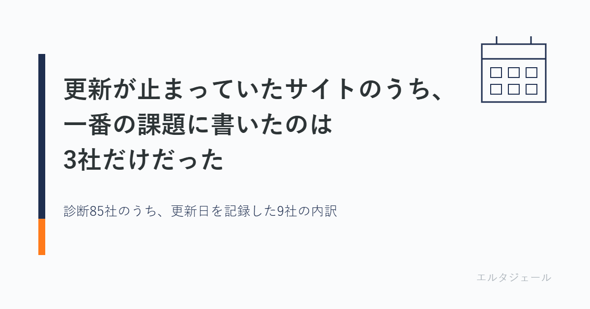 診断85社のうち更新日を記録した9社。うち3社だけを一番の課題にした、という記事のアイキャッチ
