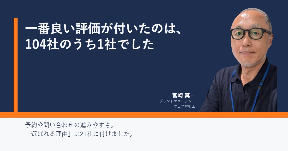 記事のカバー画像。ネイビーの背景に「一番良い評価が付いたのは、104社のうち1社でした」の見出しと、宮崎真一の顔写真、肩書「ブランドマネージャー・ウェブ解析士」。下部に「予約や問い合わせの進みやすさ。「選ばれる理由」は21社に付けました。」