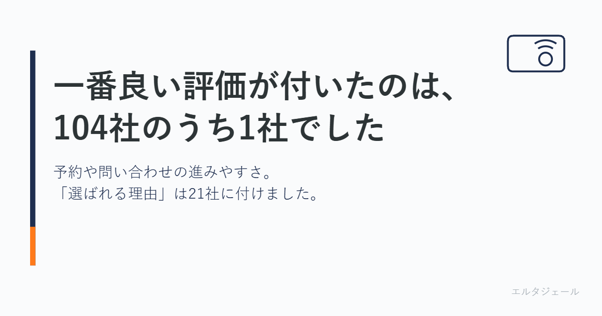 記事のカバー画像。「一番良い評価が付いたのは、104社のうち1社でした」という見出しと、「予約や問い合わせの進みやすさ。「選ばれる理由」は21社に付けました。」という説明。