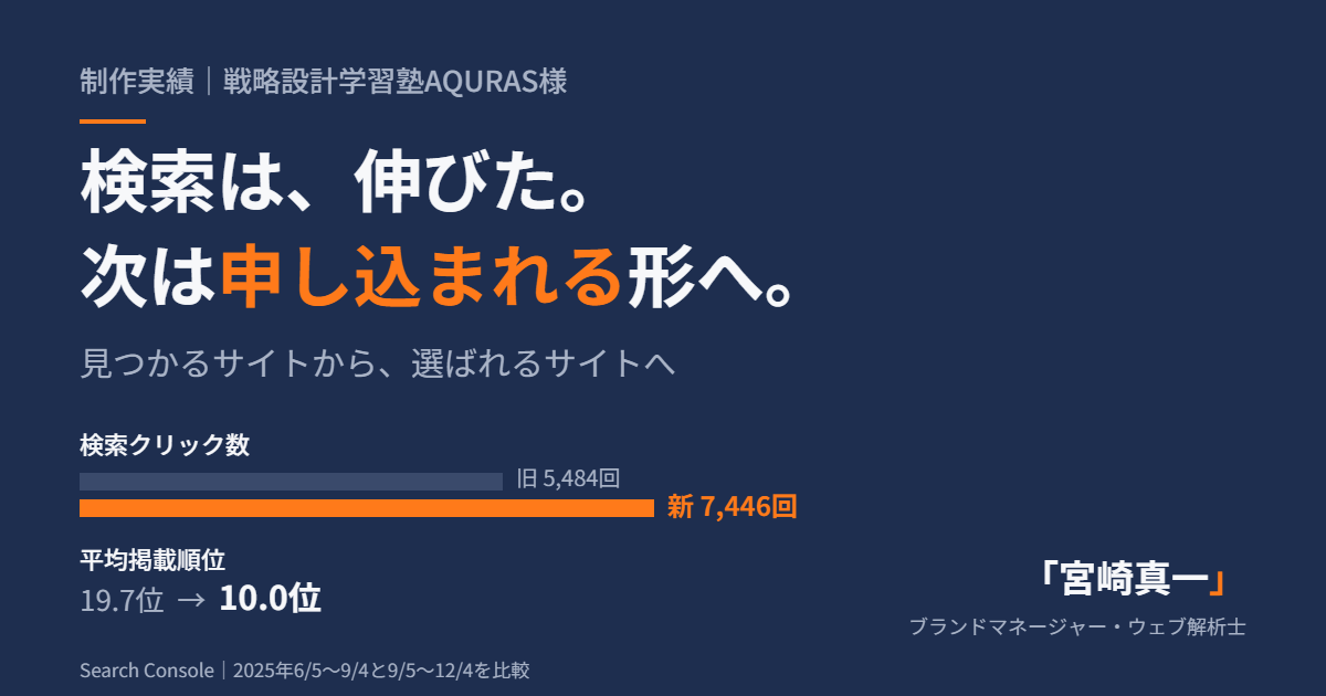検索は伸びた。次は、申し込まれる形へ ― 「見つかる」から「選ばれる」までを数字で追う【戦略設計学習塾AQURAS様 制作実績】
