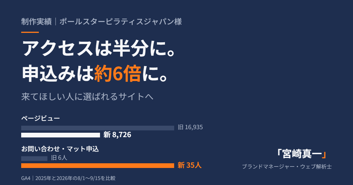 アクセスは半分に。お問い合わせと申込みは約6倍に。― 来てほしい人に選ばれるサイトへ【ポールスターピラティスジャパン様 制作実績】