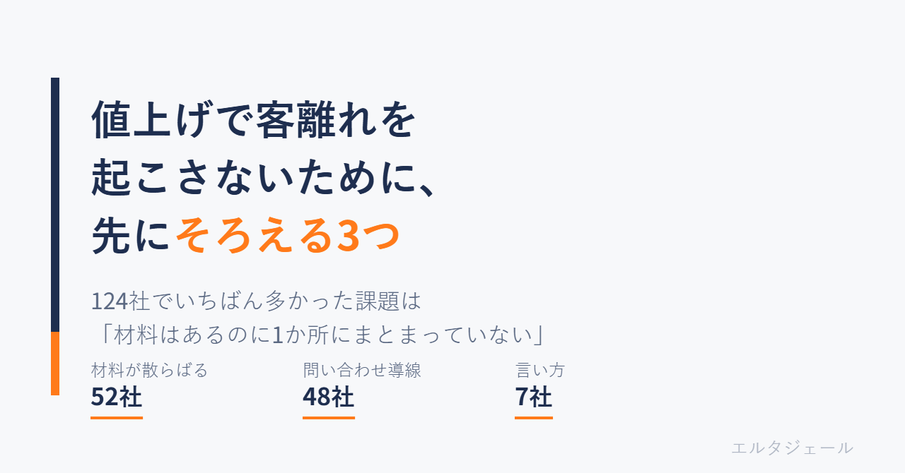 値上げで客離れを起こさないために、サイトで先にそろえておくこと