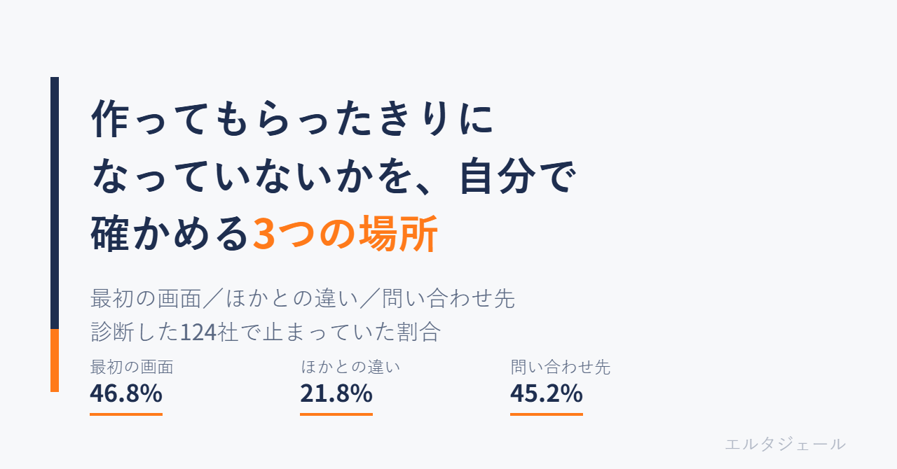 ホームページを作ってもらったきりになっていないかを、自分で確かめる手順